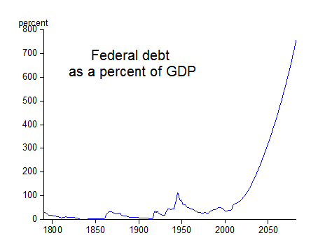 California Debt Chart